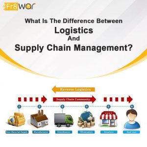 WHAT IS THE DIFFERENCE BETWEEN LOGISTICS AND SUPPLY CHAIN MANAGEMENT?